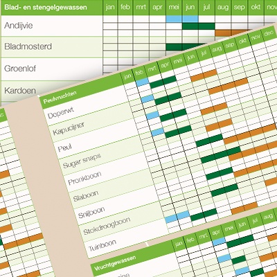 teeltplanner