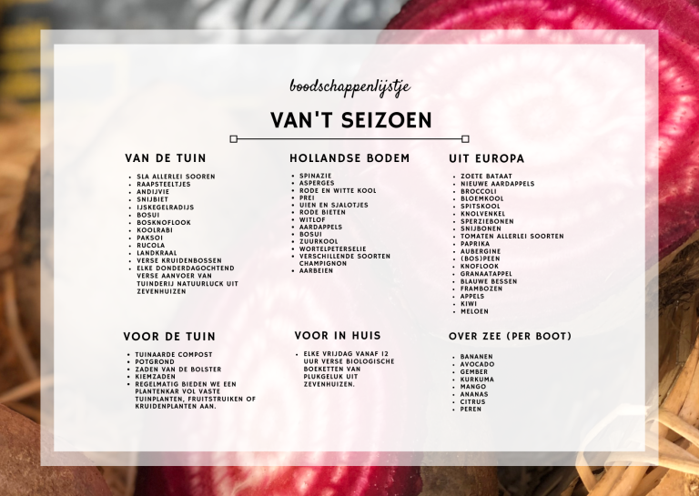 boodschappenlijstje van het voorjaar